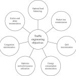 https://www.fabulaes.com/defining-traffic-flow-types-for-new-network-applications/