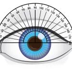 Eye Axis Measurements