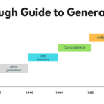 A Historical Perspective - How Many Years in a Generation Has Changed Over Time