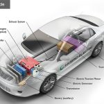 hybrid and electric cars