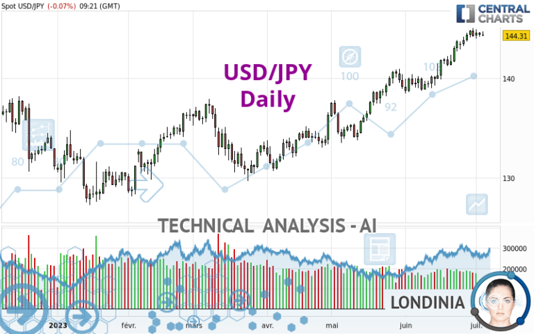 200,000 TRY to USD: Understanding Exchange Rates and Conversion