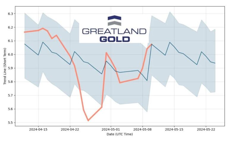 Greatland Gold Share Price Rally: Prospects for Precious Metal Investors