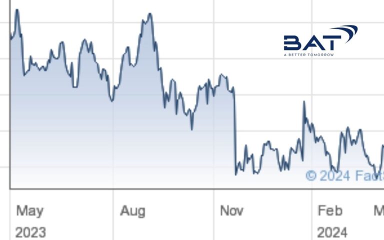 BAT Share Value Soars Amid Market Optimism